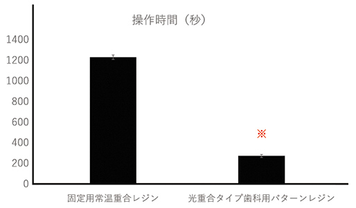 図６