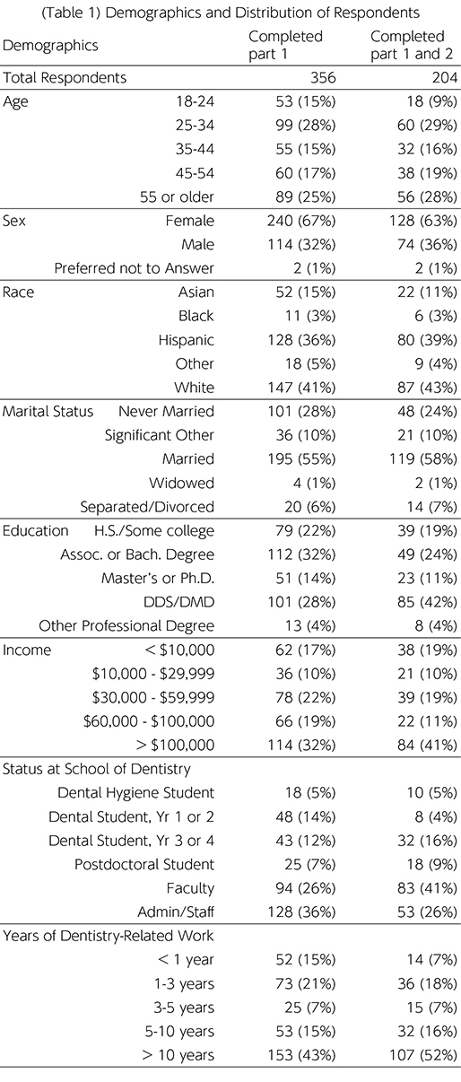 Table 1