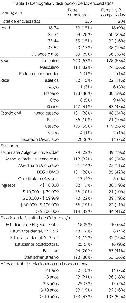 Table 1