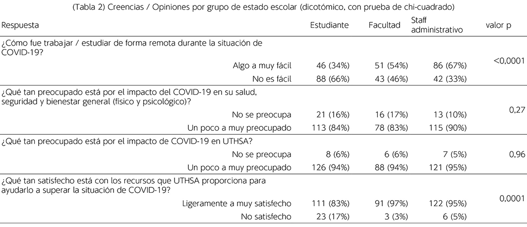 Table 2