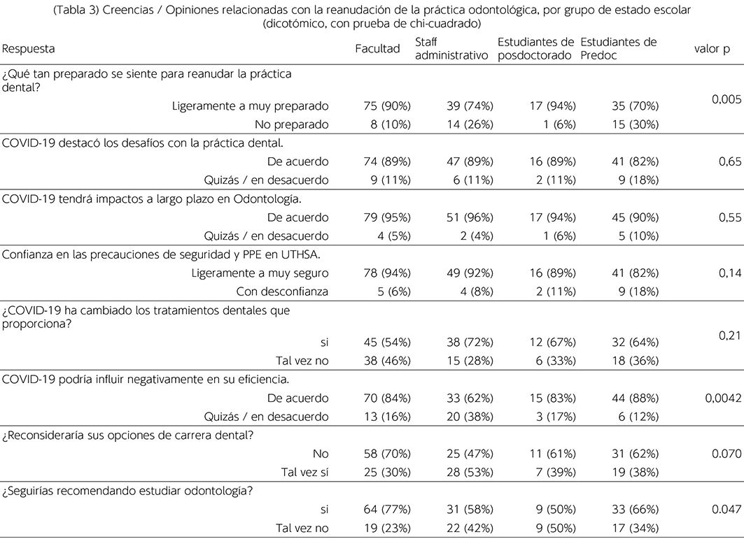 Table 3