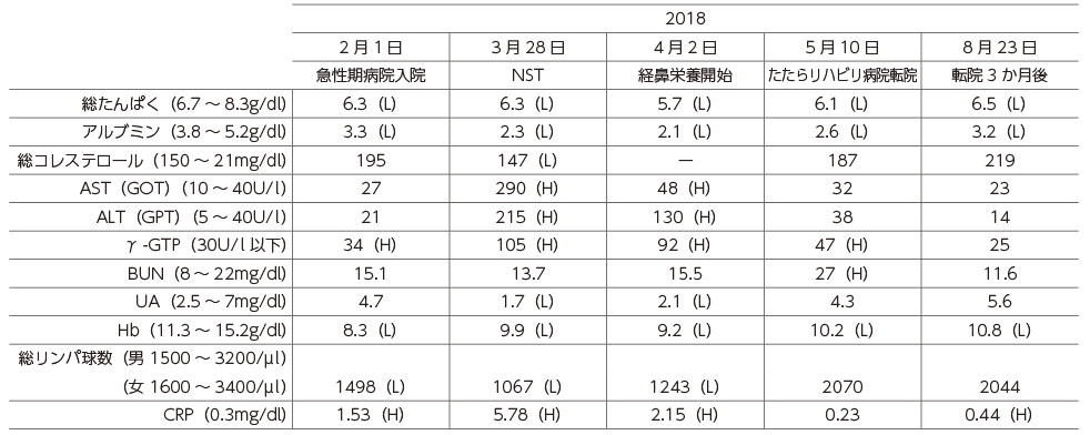 Jicd Vol 3 No 1 E003 22