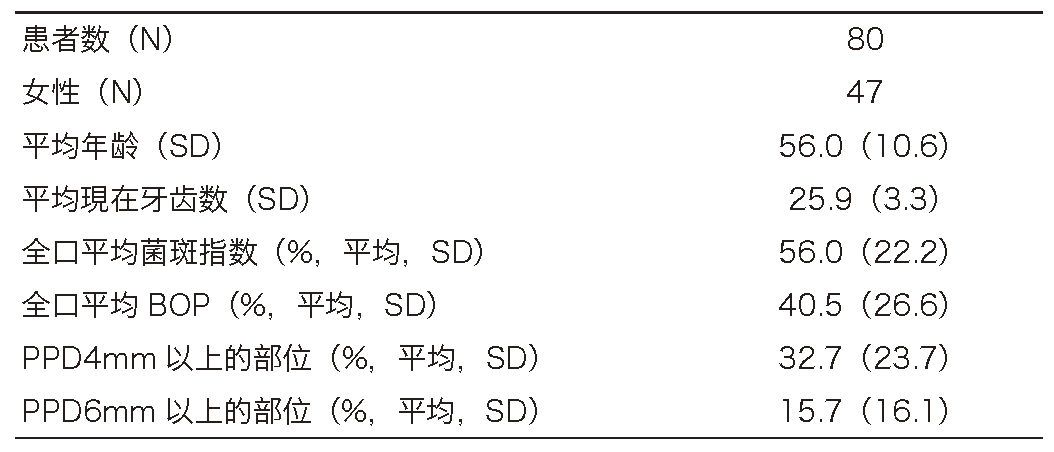 Table 1