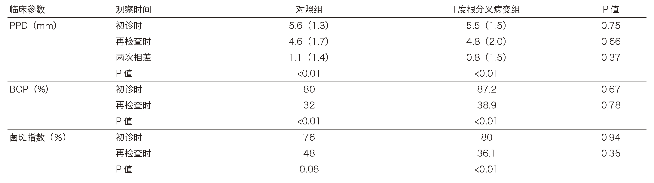 Table 4