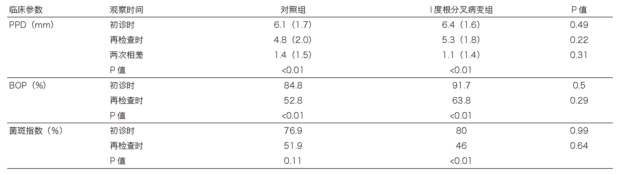 Table 5