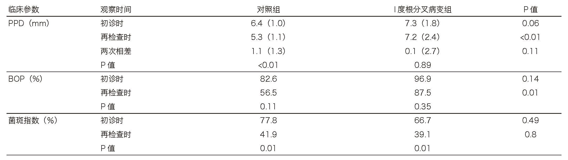 Table 6