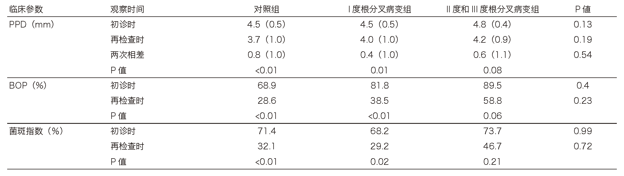 Table 7