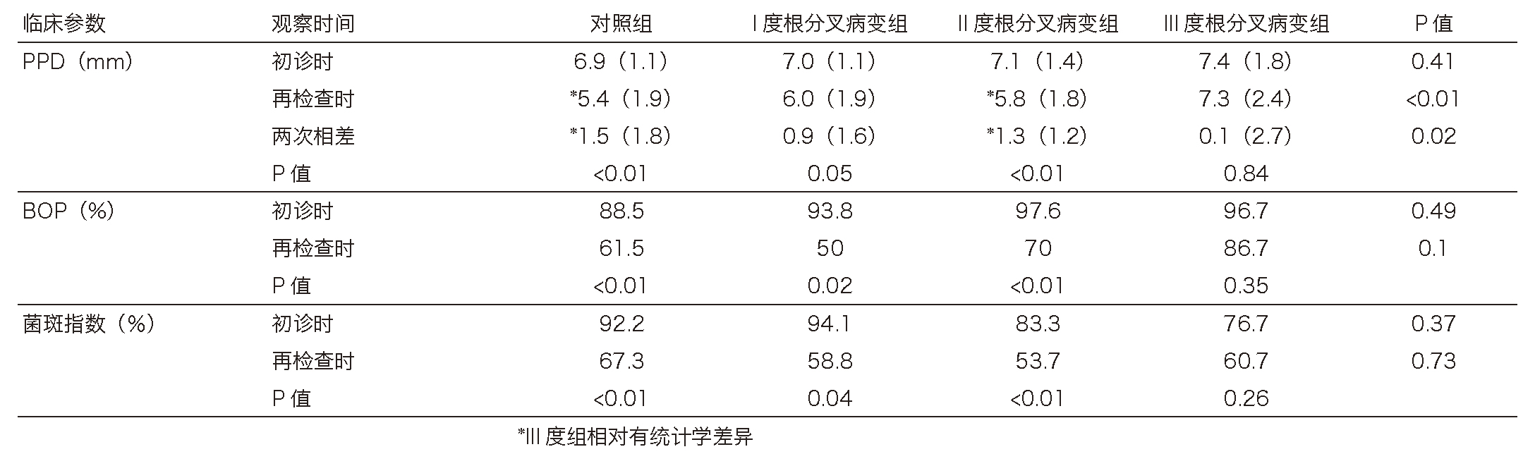 Table 8