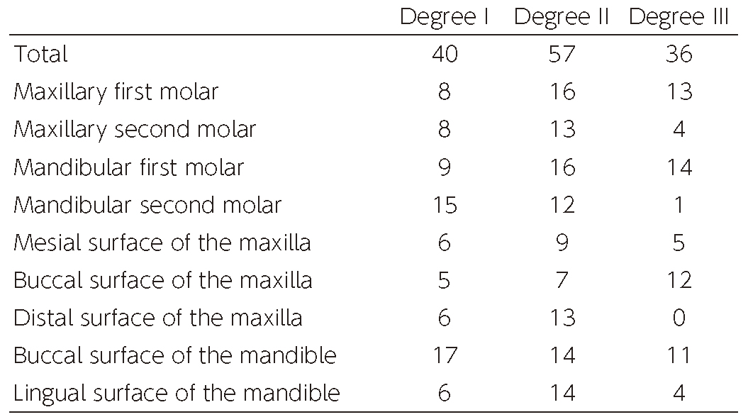 Table 2