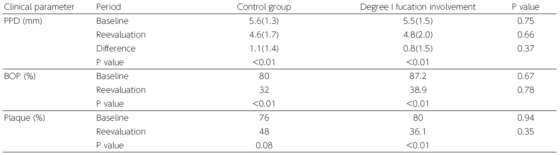 Table 4