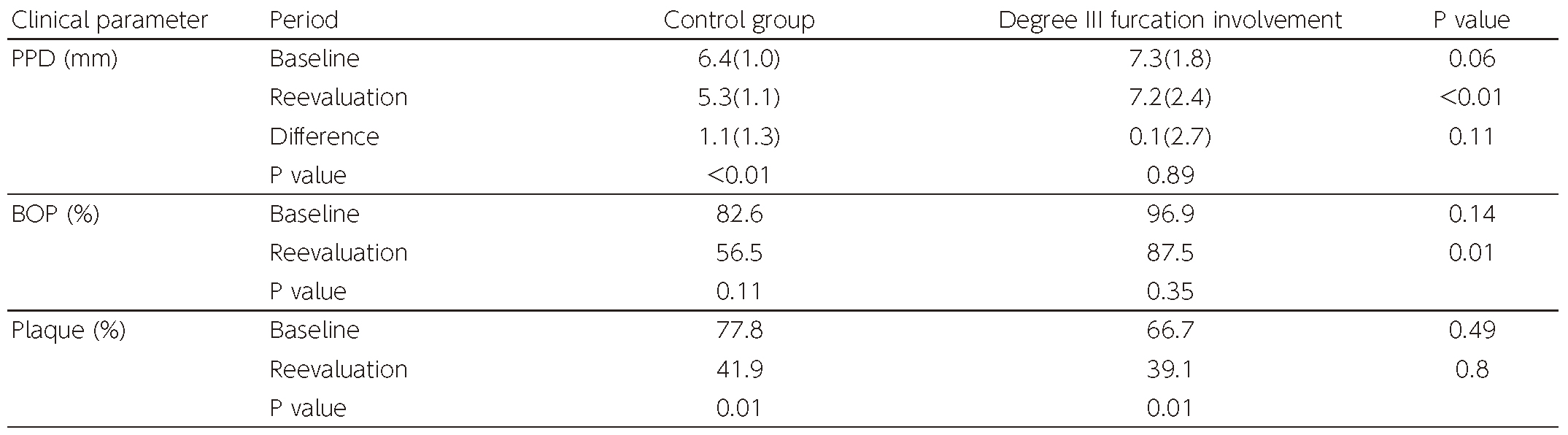 Table 6