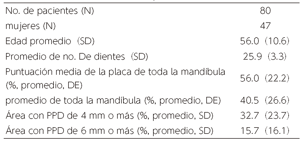 Table 1