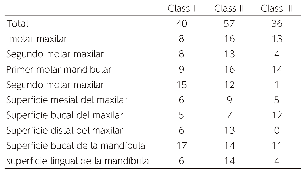 Table 2