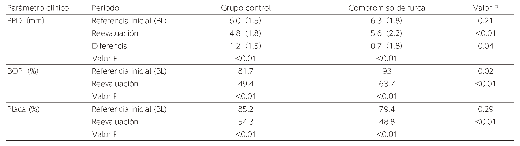 Table 3