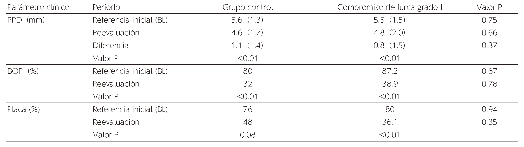 Table 4