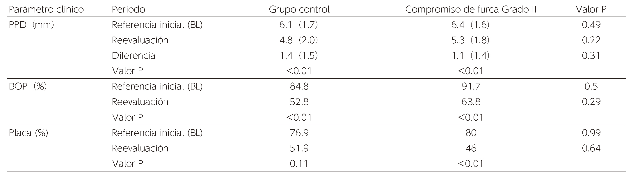 Table 5