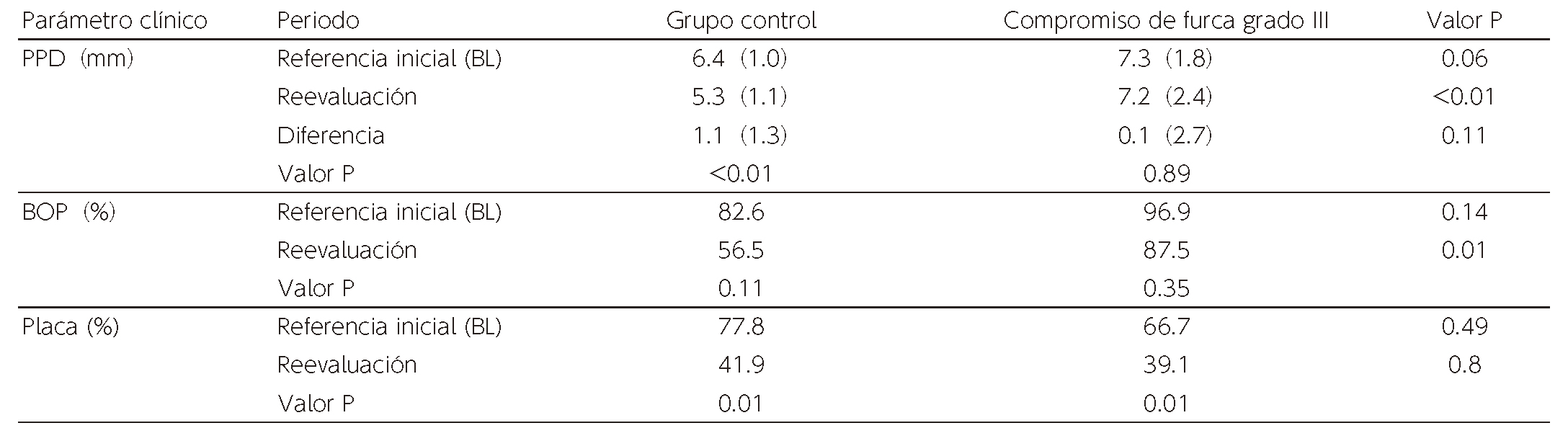 Table 6