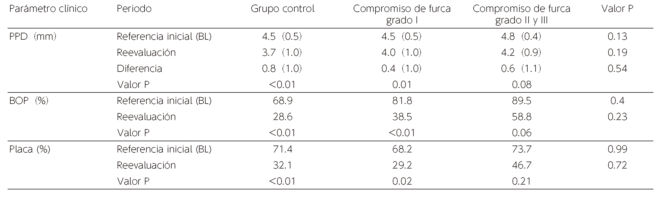 Table 7