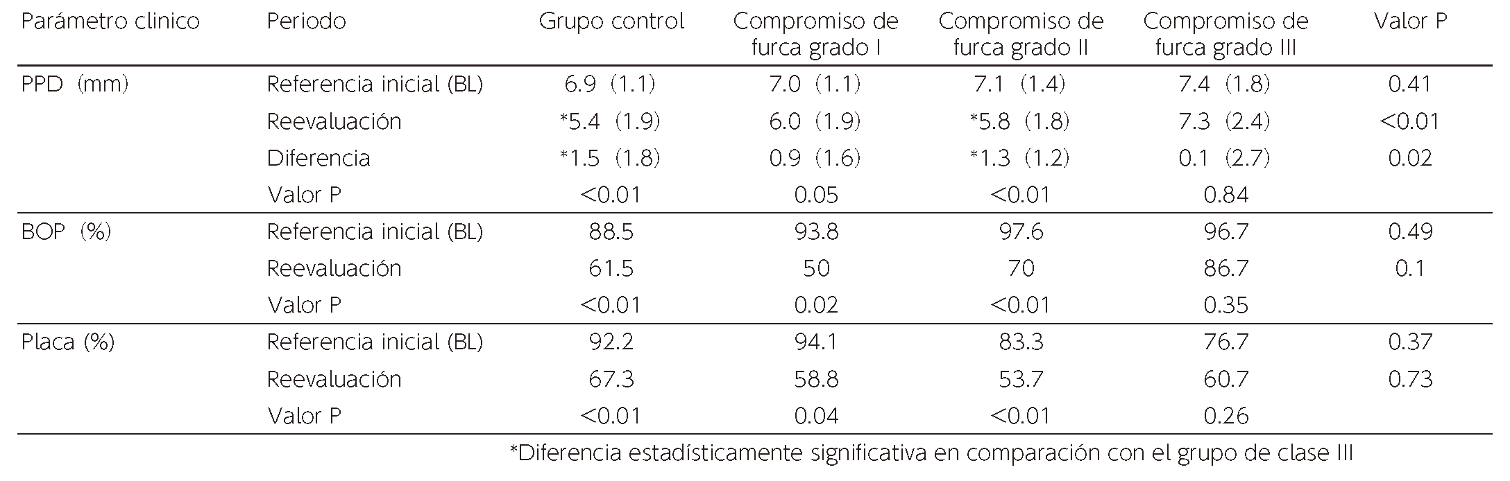 Table 8