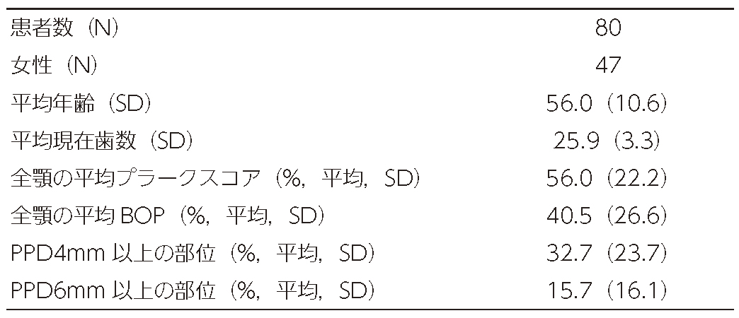 Table 1