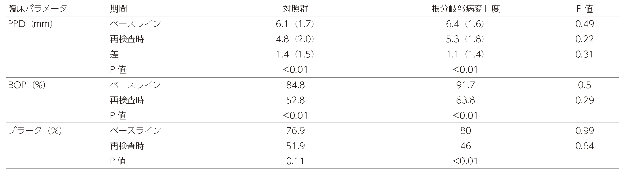 Table 5