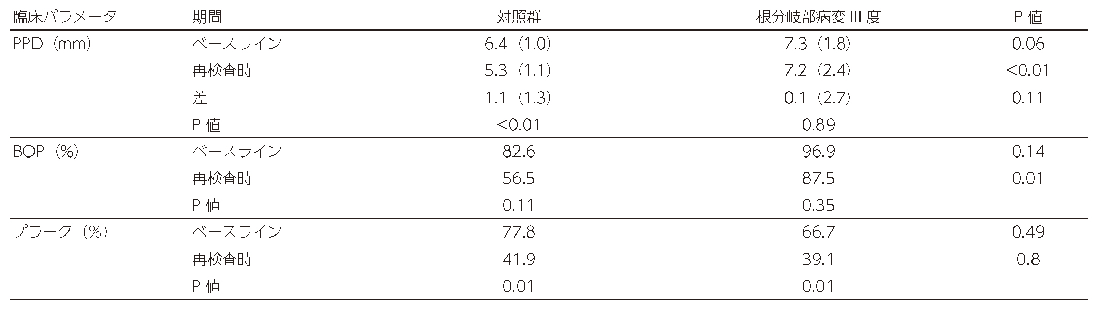 Table 6