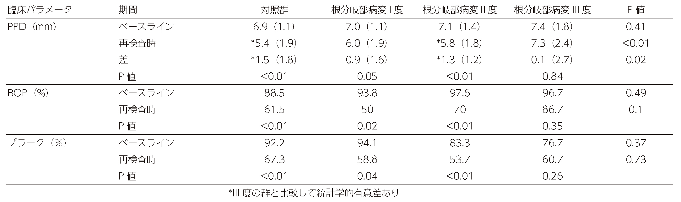 Table 8