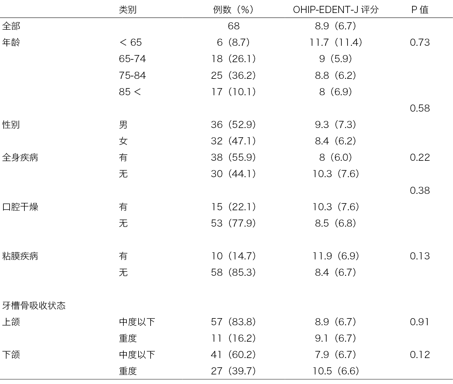 Table 1