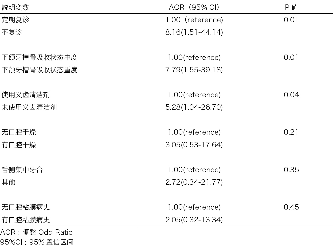 Table 3