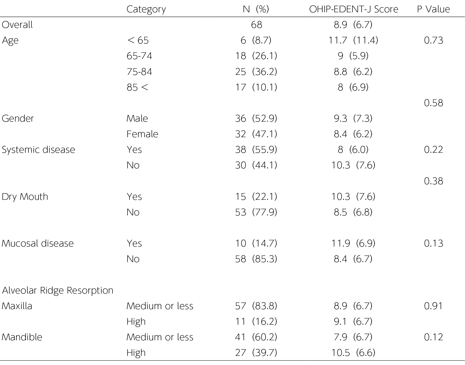 Table 1