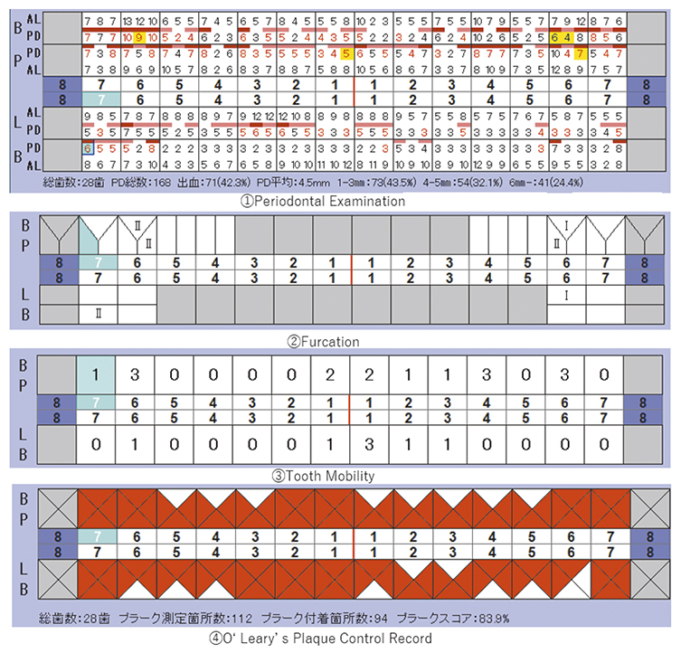 JICD,Vol.5,No.1,e003,2024