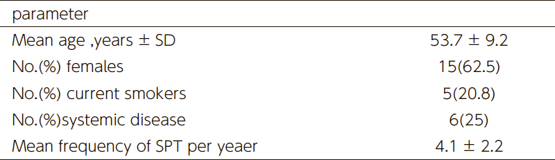 Table 1