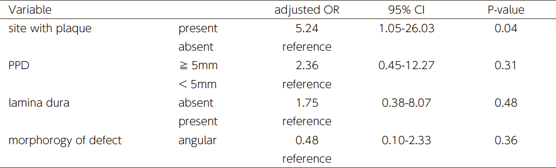 Table 6