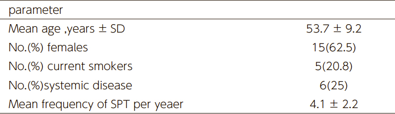 Table 1