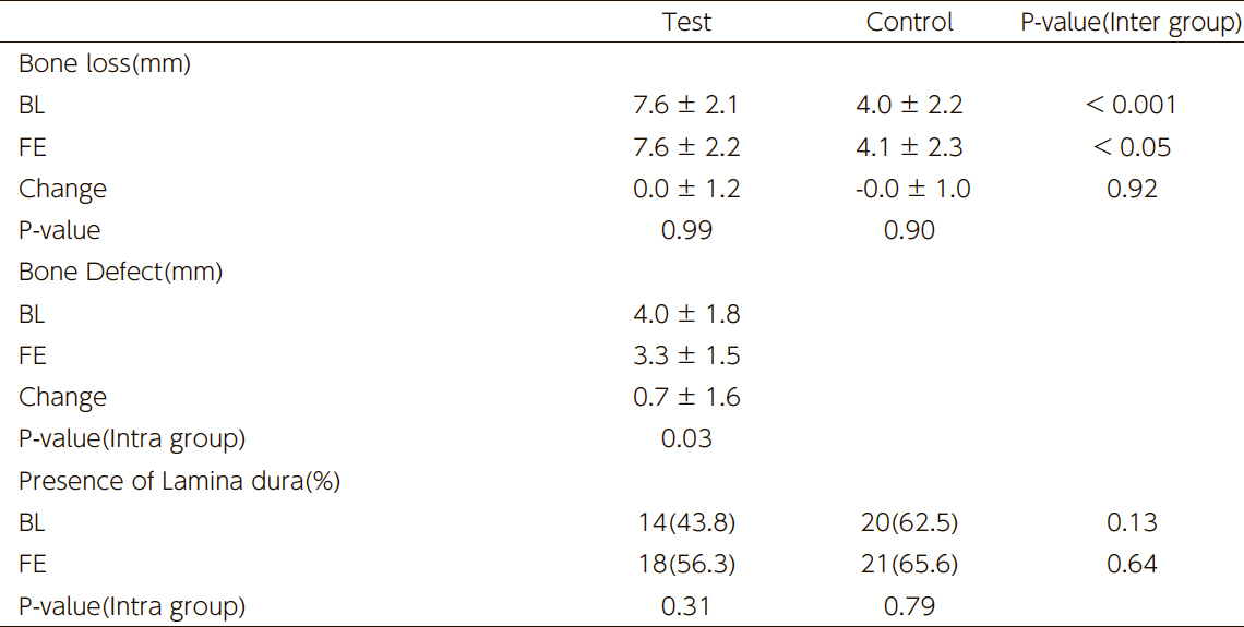 Table 4