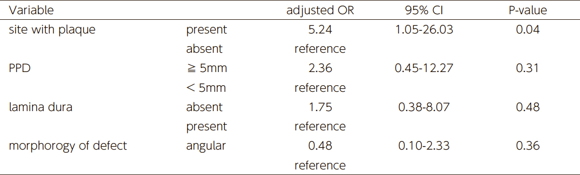 Table 6