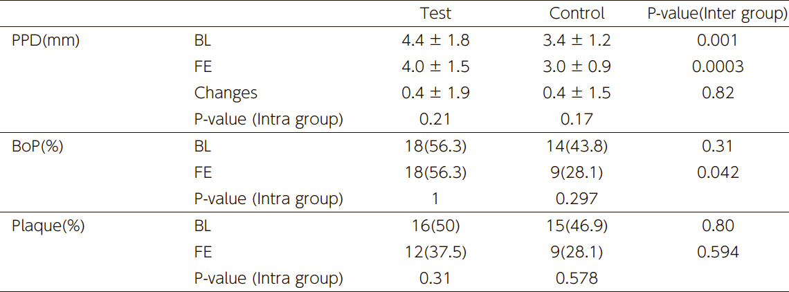 Table 3