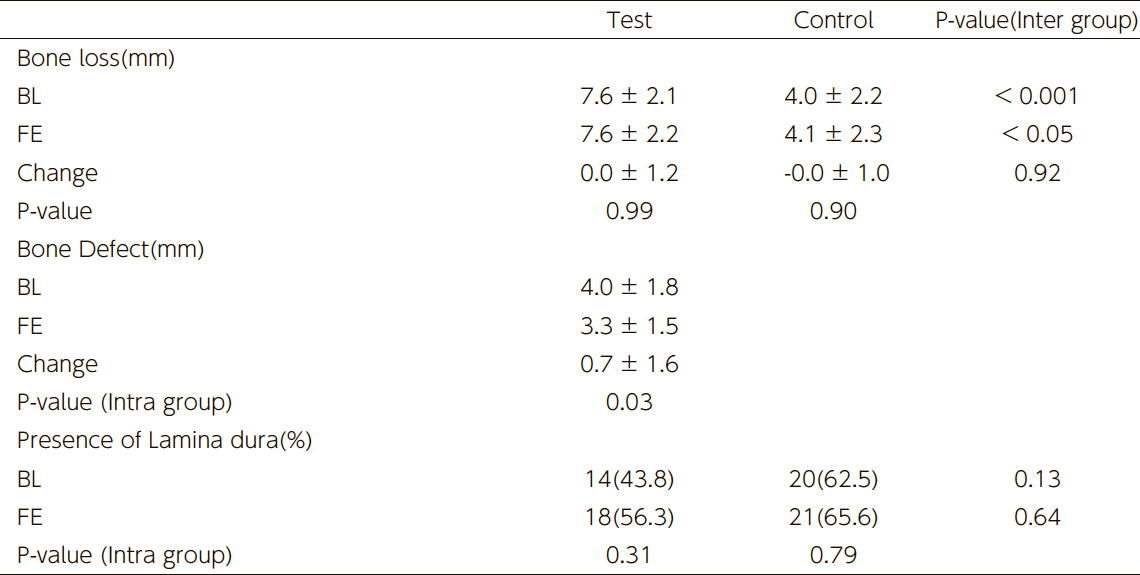 Table 4