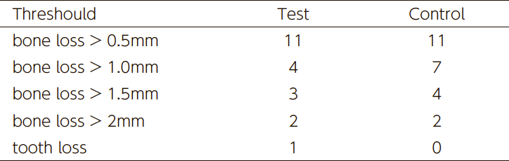 Table 5