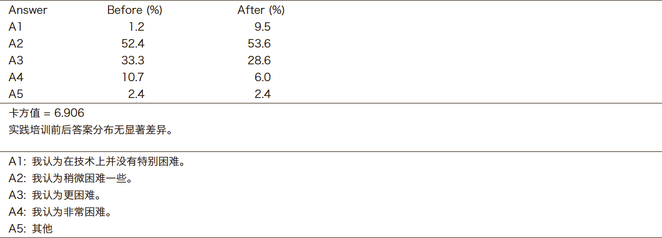 Table 4