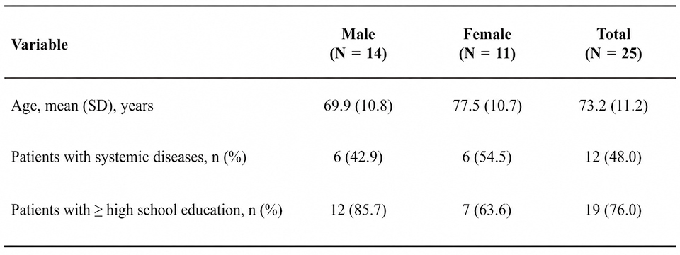 Table 01