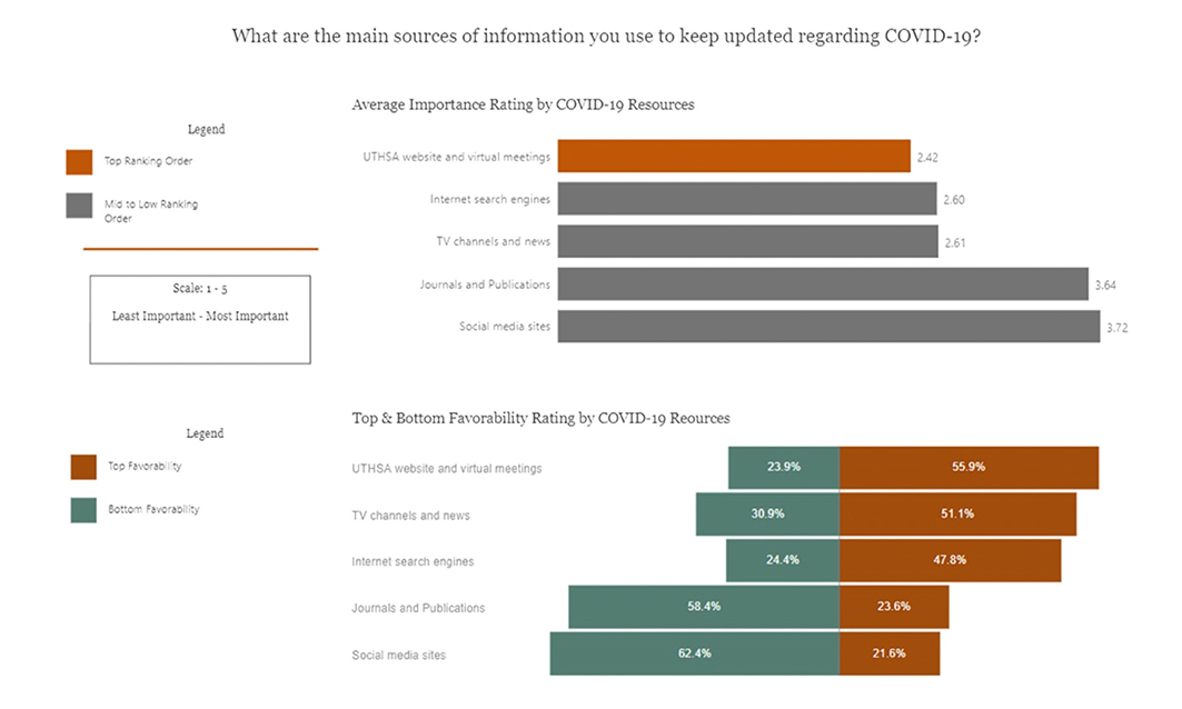 Mitigating The Impact of COVID-19 on Dental Education and The ...